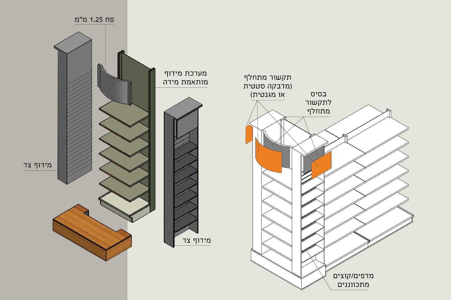 ראש גונדולה מודולארי